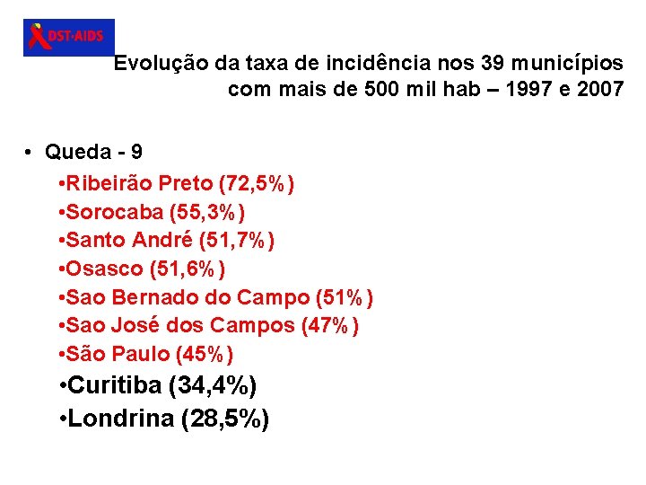 Evolução da taxa de incidência nos 39 municípios com mais de 500 mil hab