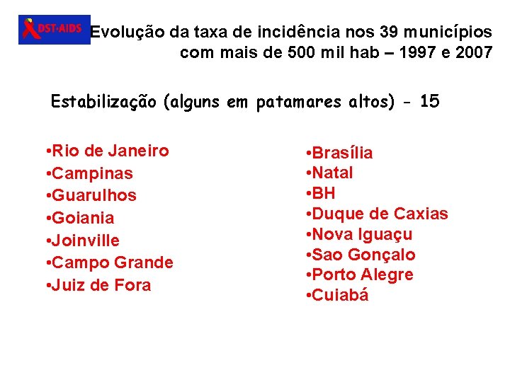 Evolução da taxa de incidência nos 39 municípios com mais de 500 mil hab