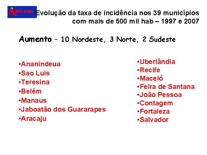 Evolução da taxa de incidência nos 39 municípios com mais de 500 mil hab