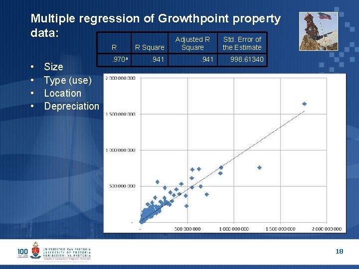 Multiple regression of Growthpoint property data: Adjusted R Std. Error of R • •