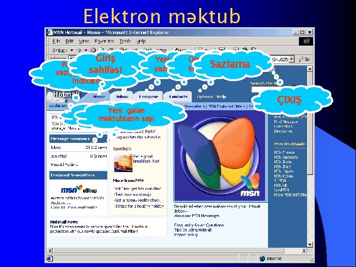 Elektron məktub Giriş Gələn Yeni məktub Ünvanlar Poçtun dolması Sazlama kitabçası məktublar yazmaq üçün