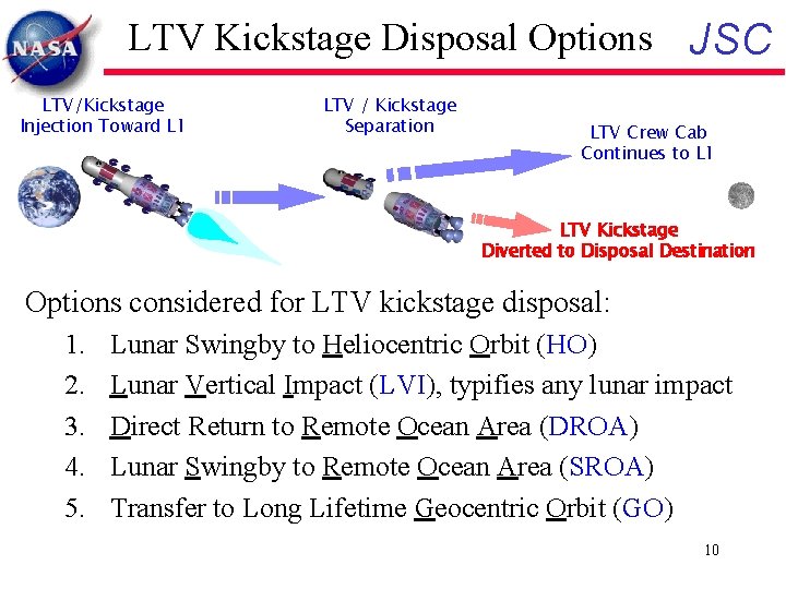 LTV Kickstage Disposal Options JSC LTV/Kickstage Injection Toward L 1 LTV / Kickstage Separation