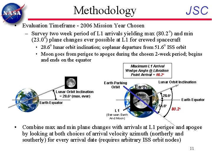 Methodology JSC • Evaluation Timeframe - 2006 Mission Year Chosen – Survey two week