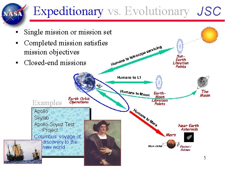 Expeditionary vs. Evolutionary JSC • Single mission or mission set • Completed mission satisfies