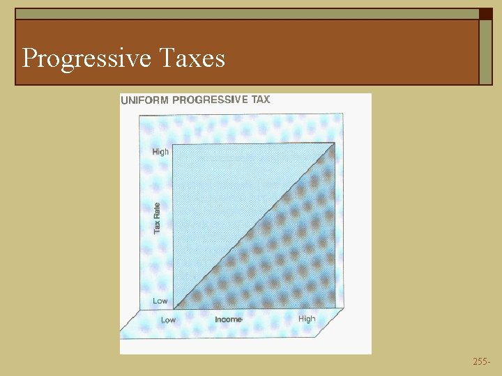 Progressive Taxes 255 - 