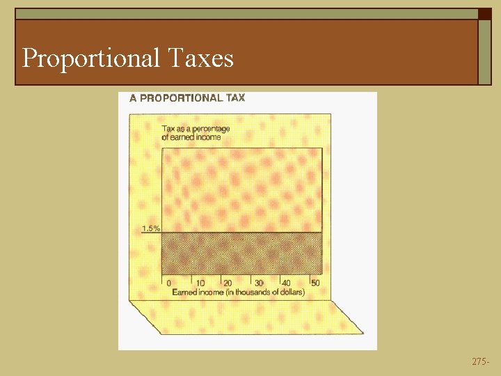 Proportional Taxes 275 - 