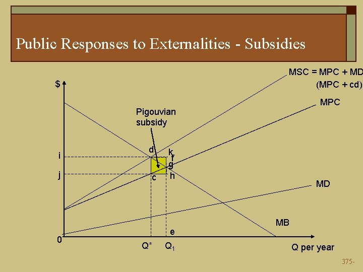 Public Responses to Externalities - Subsidies MSC = MPC + MD (MPC + cd)