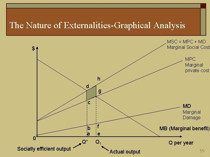 The Nature of Externalities-Graphical Analysis MSC = MPC + MD Marginal Social Cost $
