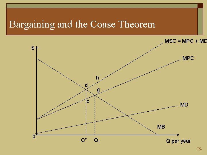 Bargaining and the Coase Theorem MSC = MPC + MD $ MPC h d