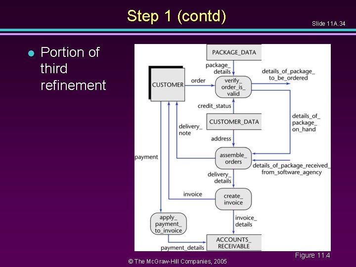 Step 1 (contd) l Slide 11 A. 34 Portion of third refinement © The