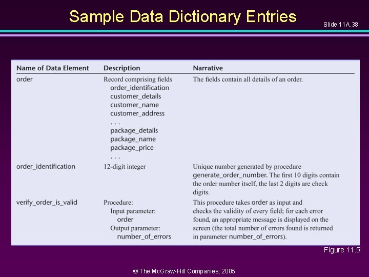 Sample Data Dictionary Entries Slide 11 A. 38 Figure 11. 5 © The Mc.