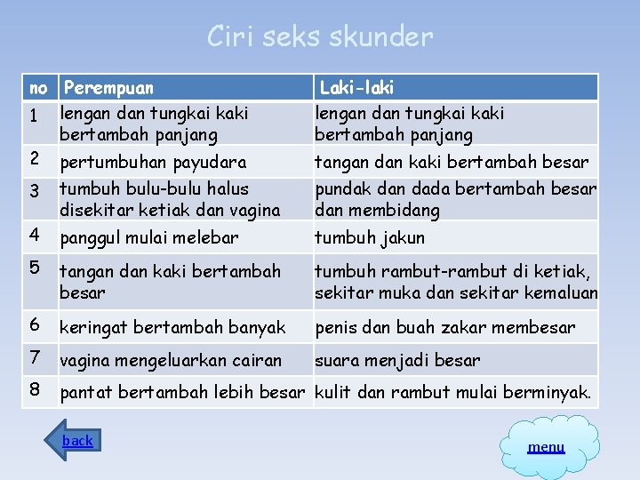 Ciri seks skunder no Perempuan 1 lengan dan tungkai kaki bertambah panjang 2 pertumbuhan