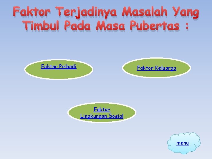 Faktor Terjadinya Masalah Yang Timbul Pada Masa Pubertas : Faktor Pribadi Faktor Keluarga Faktor