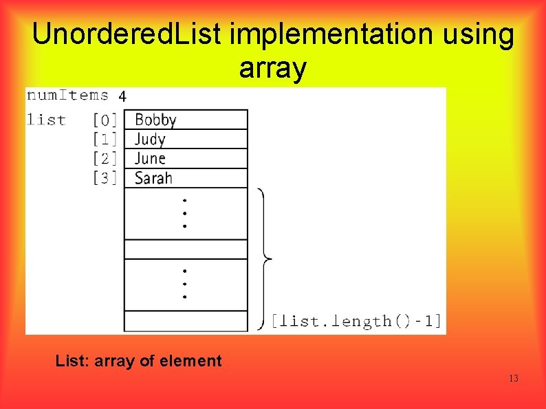 Unordered. List implementation using array List: array of element 13 