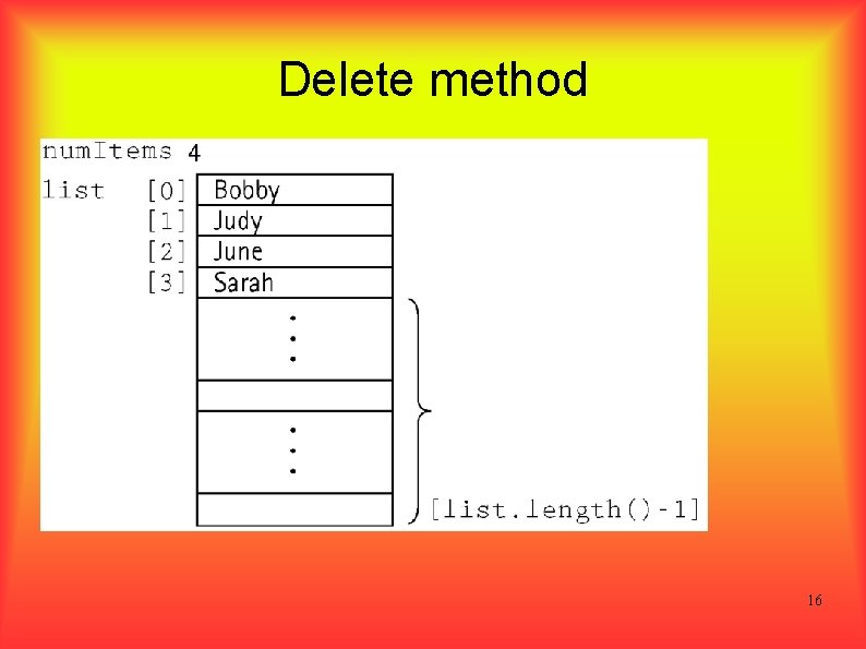 Delete method 16 