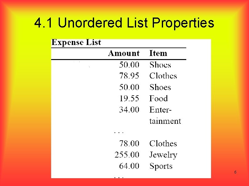 4. 1 Unordered List Properties 6 