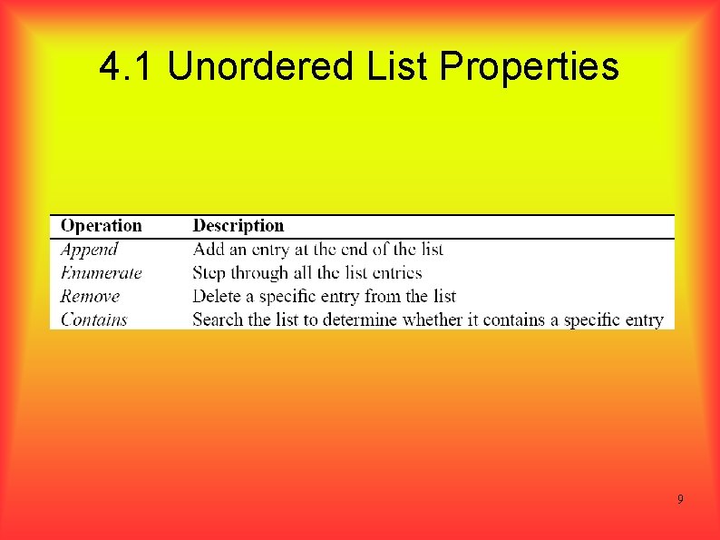 4. 1 Unordered List Properties 9 