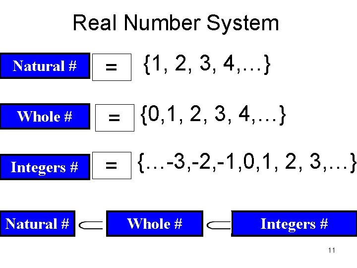 Real Number System {1, 2, 3, 4, …} Natural # = Whole # =