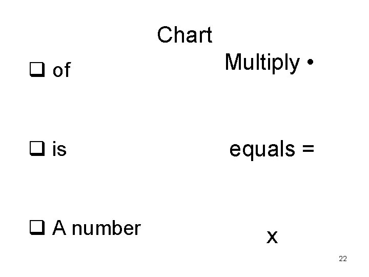 Chart q of Multiply • q is equals = q A number x 22