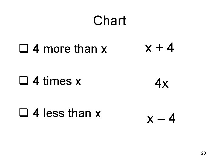 Chart q 4 more than x q 4 times x q 4 less than