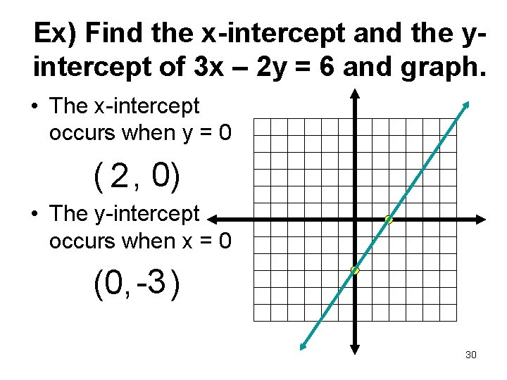 Ex) Find the x-intercept and the yintercept of 3 x – 2 y =