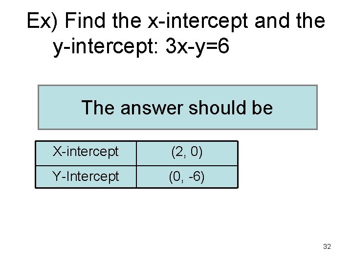 Ex) Find the x-intercept and the y-intercept: 3 x-y=6 The answer should be X-intercept