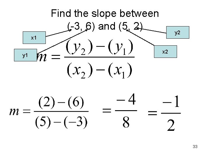 Find the slope between (-3, 6) and (5, 2) y 2 x 1 y