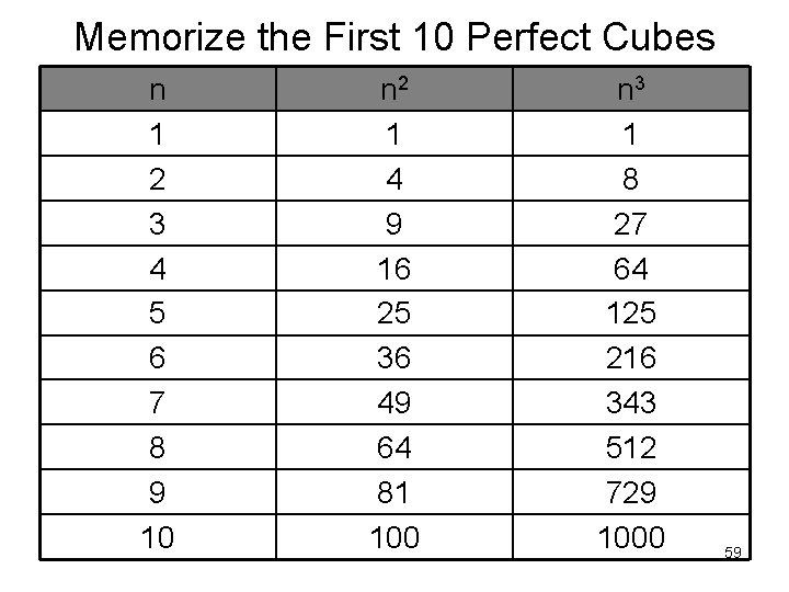 Memorize the First 10 Perfect Cubes n 1 2 3 4 5 6 7