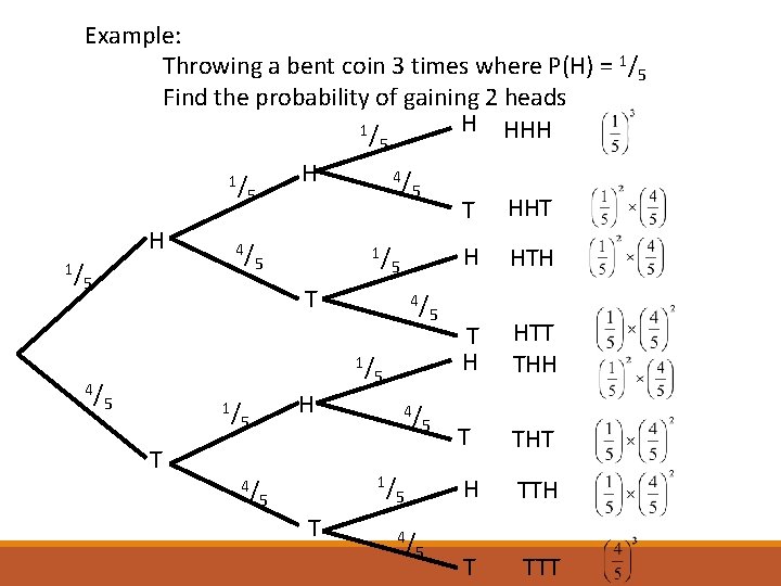 1/ Example: Throwing a bent coin 3 times where P(H) = 1/5 Find the