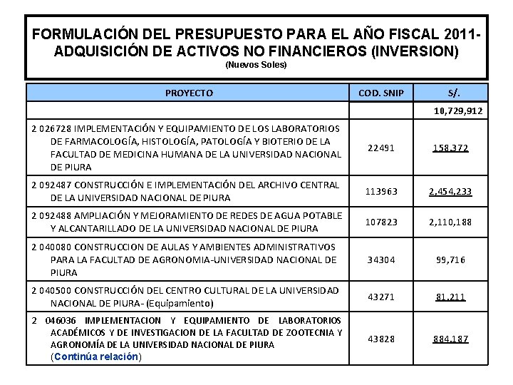 FORMULACIÓN DEL PRESUPUESTO PARA EL AÑO FISCAL 2011 ADQUISICIÓN DE ACTIVOS NO FINANCIEROS (INVERSION)