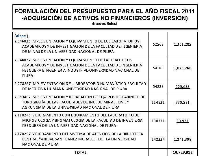 FORMULACIÓN DEL PRESUPUESTO PARA EL AÑO FISCAL 2011 -ADQUISICIÓN DE ACTIVOS NO FINANCIEROS (INVERSION)