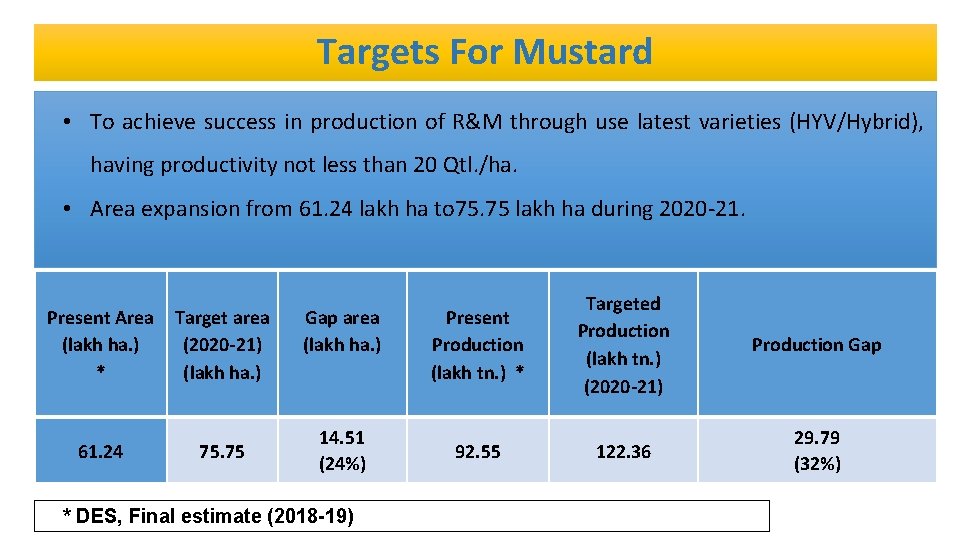 Targets For Mustard • To achieve success in production of R&M through use latest