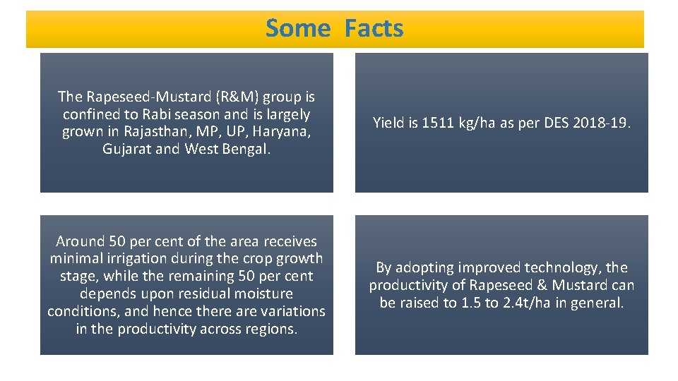 Some Facts The Rapeseed-Mustard (R&M) group is confined to Rabi season and is largely