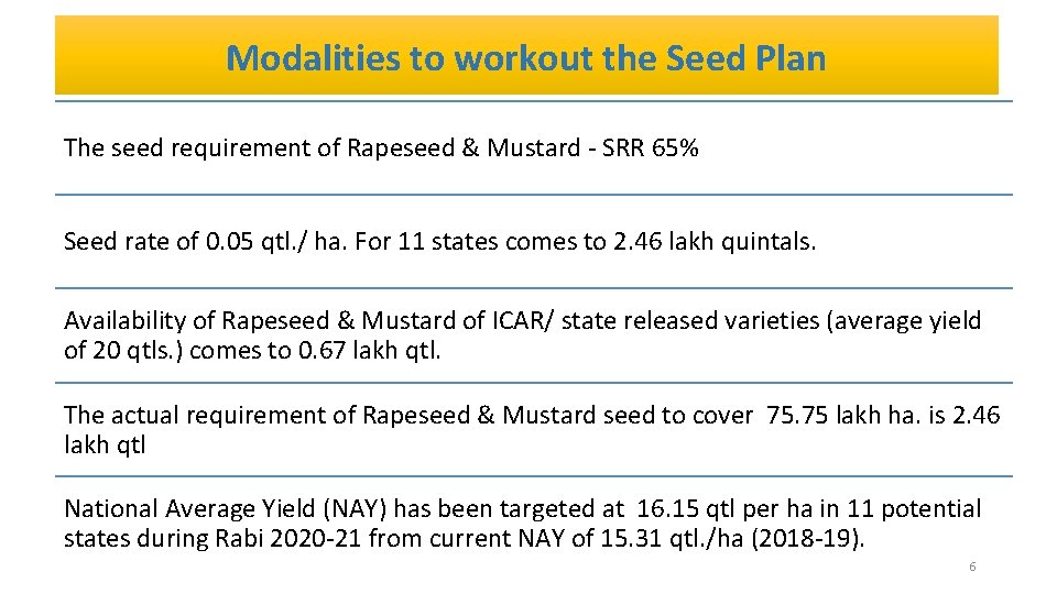 Modalities to workout the Seed Plan The seed requirement of Rapeseed & Mustard -