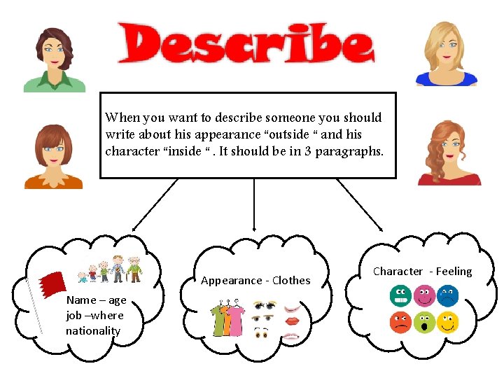 When you want to describe someone you should write about his appearance “outside “