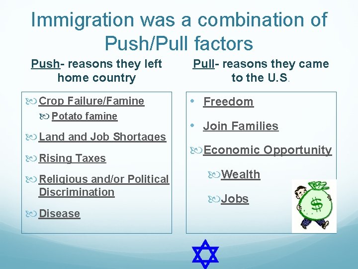 Immigration was a combination of Push/Pull factors Push- reasons they left home country Crop