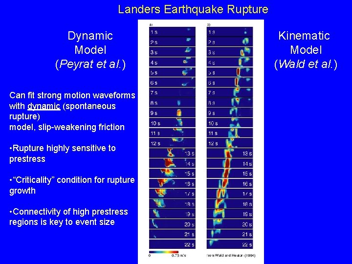 Landers Earthquake Rupture Dynamic Model (Peyrat et al. ) Can fit strong motion waveforms