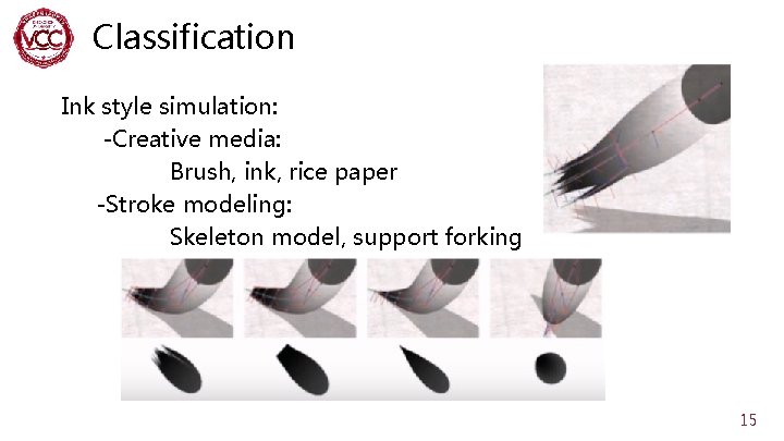 Classification Ink style simulation: -Creative media: Brush, ink, rice paper -Stroke modeling: Skeleton model,