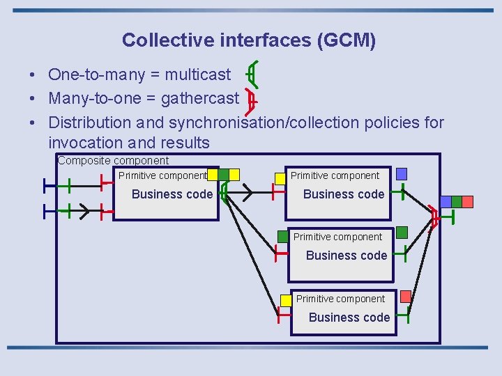 Collective interfaces (GCM) • One-to-many = multicast • Many-to-one = gathercast • Distribution and