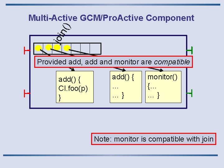 joi n() Multi-Active GCM/Pro. Active Component Provided add, add and monitor are compatible add()