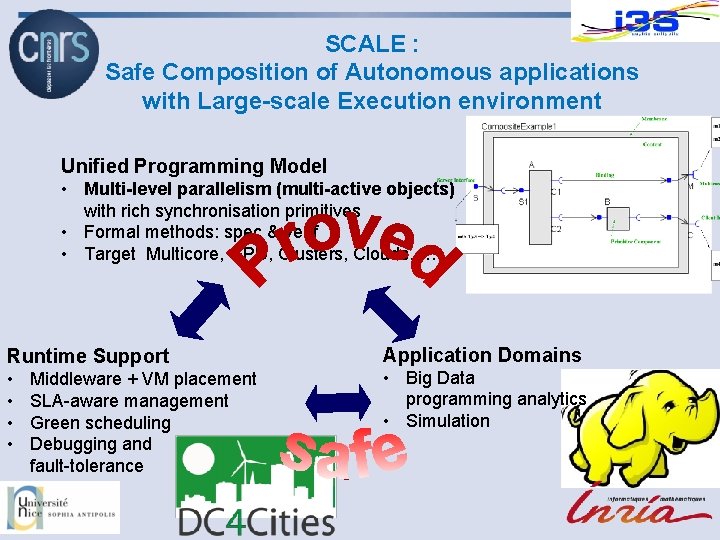 SCALE : Safe Composition of Autonomous applications with Large-scale Execution environment Unified Programming Model