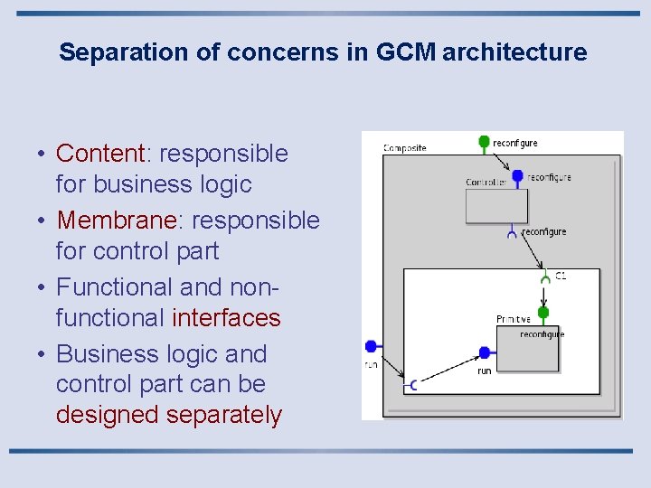 Separation of concerns in GCM architecture • Content: responsible for business logic • Membrane: