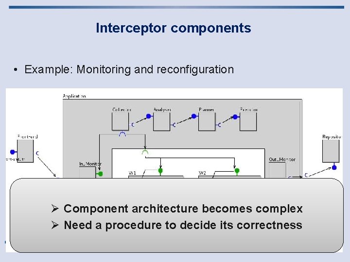 Interceptor components • Example: Monitoring and reconfiguration Ø Component architecture becomes complex Ø Need