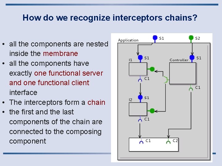 How do we recognize interceptors chains? • all the components are nested inside the