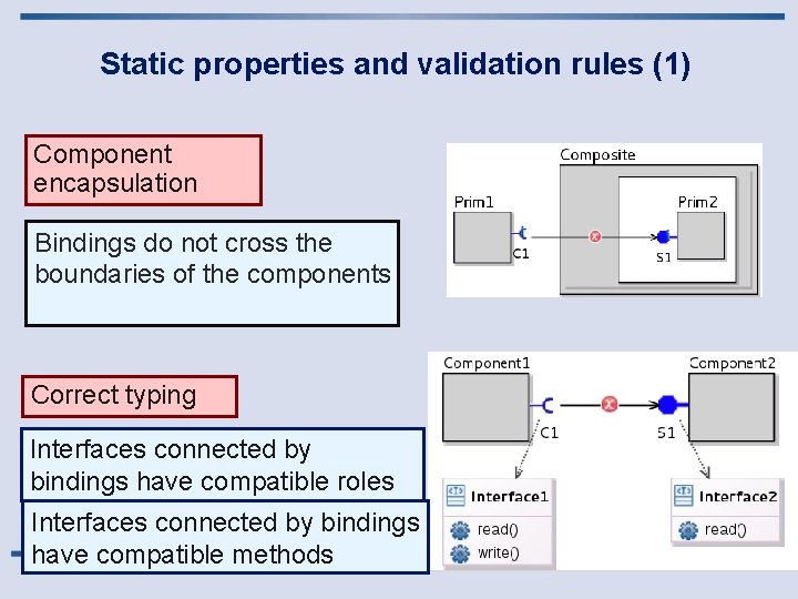 Static properties and validation rules (1) Component encapsulation Bindings do not cross the boundaries