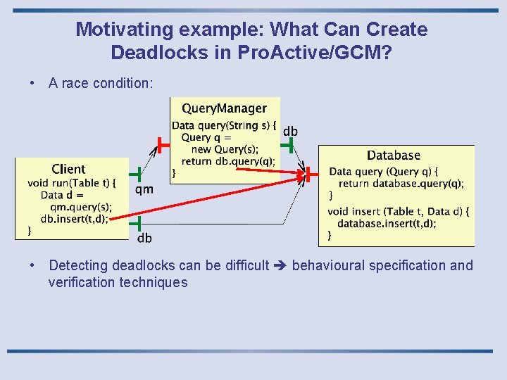 Motivating example: What Can Create Deadlocks in Pro. Active/GCM? • A race condition: •
