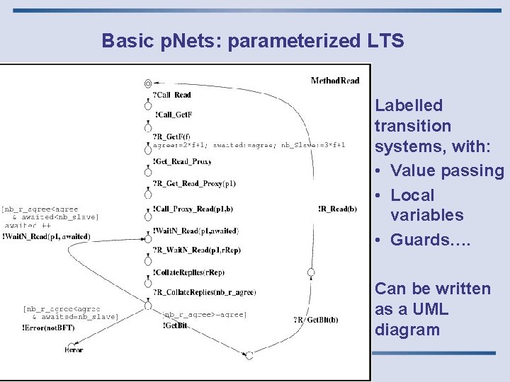 Basic p. Nets: parameterized LTS Labelled transition systems, with: • Value passing • Local