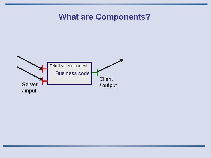 What are Components? Primitive component Business code Server / input Client / output 