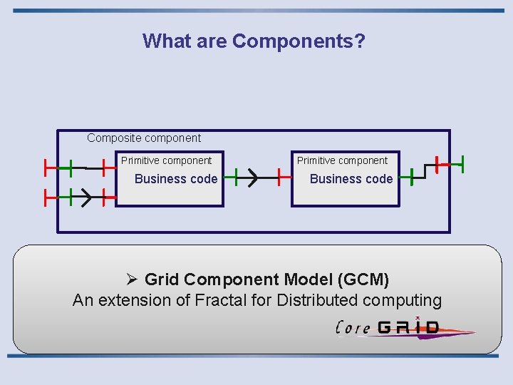 What are Components? Composite component Primitive component Business code Ø Grid Component Model (GCM)