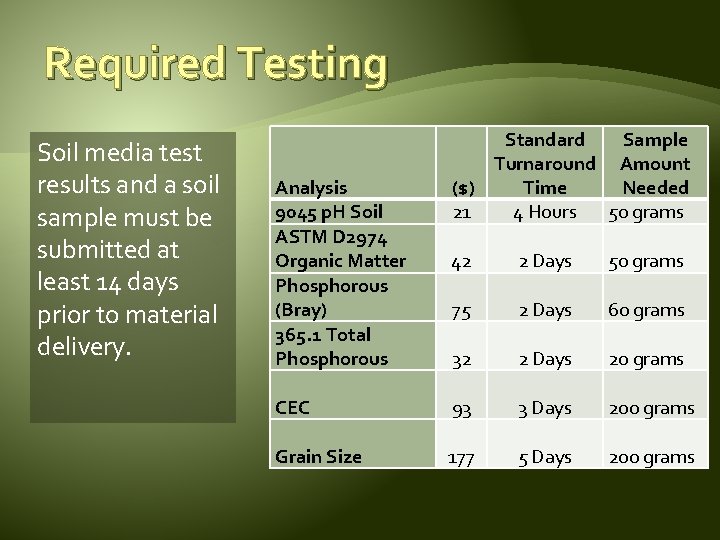 Required Testing Soil media test results and a soil sample must be submitted at